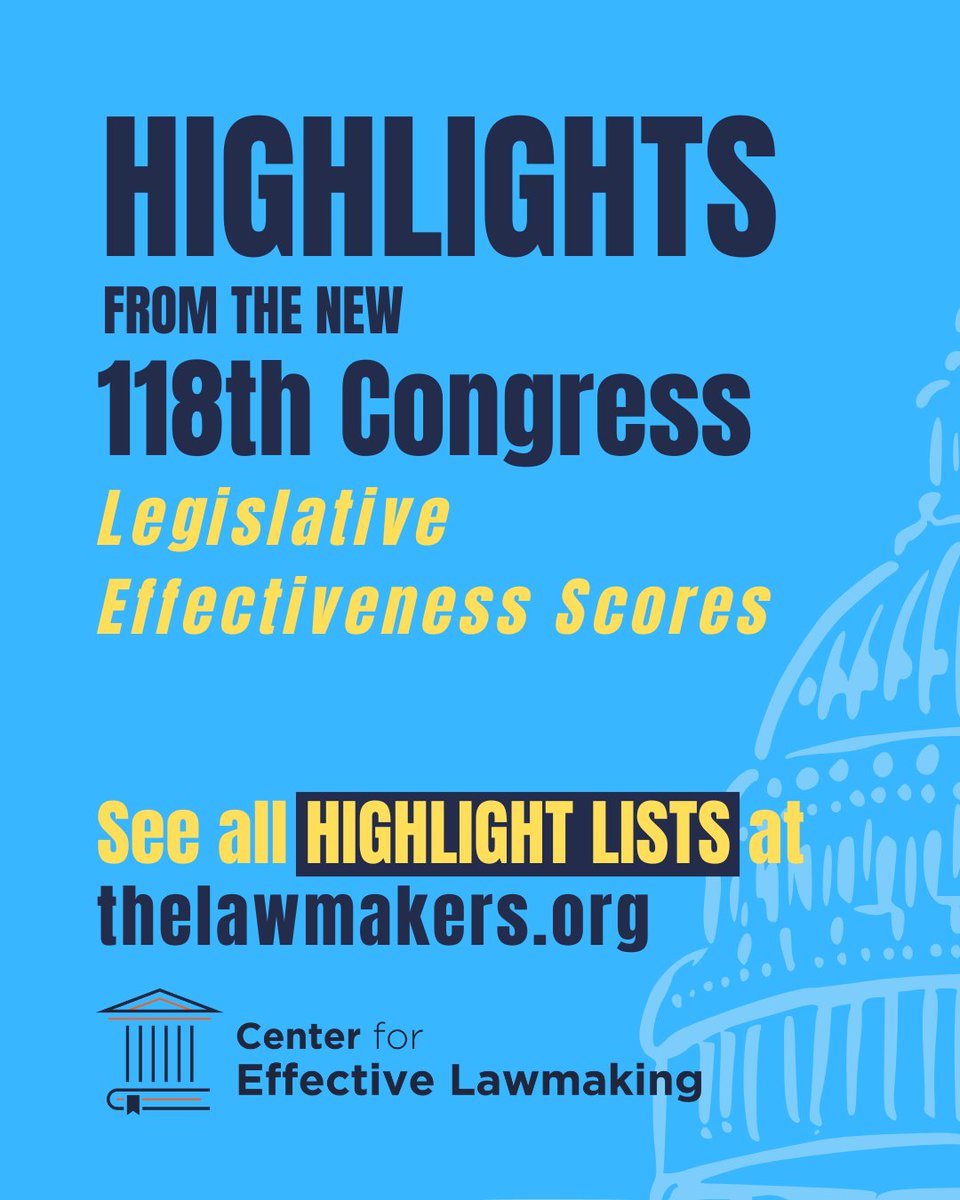 Center for Effective Lawmaking (@thelawmakers) on Twitter photo 🏛 Freshman members of Congress who exceed expectations in their first terms can indicate future legislative leaders. The recent report from <a href="/TheLawmakers/">Center for Effective Lawmaking</a> spotlights such lawmakers in the 118th Congress, plus several other top ten lists. Learn more here: thelawmakers.org/legislative-ef… 🏛 Freshman members of Congress who exceed expectations in their first terms can indicate future legislative leaders. The recent report from <a href="/TheLawmakers/">Center for Effective Lawmaking</a> spotlights such lawmakers in the 118th Congress, plus several other top ten lists. Learn more here: thelawmakers.org/legislative-ef…