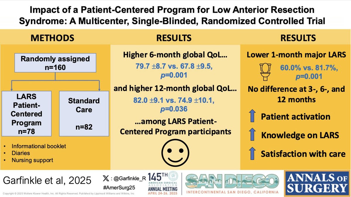 Annals of Surgery (@annalsofsurgery) on Twitter photo Calling all rectal cancer providers - time to start developing dedicated programs for postop bowel dysfunction! LARS Patient-Centered Program improves global QoL and early post-op LARS scores following restorative proctectomy for cancer <a href="/Garfinkle_R/">Richard Garfinkle, MD MSc PhD</a> <a href="/BoutrosMarylise/">Marylise Boutros</a> #AmerSurg25 Calling all rectal cancer providers - time to start developing dedicated programs for postop bowel dysfunction! LARS Patient-Centered Program improves global QoL and early post-op LARS scores following restorative proctectomy for cancer <a href="/Garfinkle_R/">Richard Garfinkle, MD MSc PhD</a> <a href="/BoutrosMarylise/">Marylise Boutros</a> #AmerSurg25