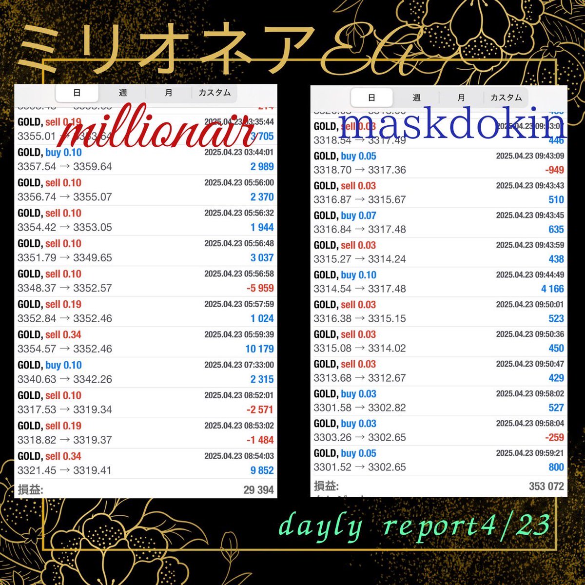 fukugyoea's tweet photo. 🔥爆益と耐久のGOLD EA🔥

💰ミリオネア💰
✔️厳選ポジション
✔️他EAが捕まってても利確

⚜️マスクドキン⚜️
✔️約300pipsの耐久
✔️短時間でもしっかり利益

オプチャで無料配布中
👉https://t.co/cqYorTWb3i

毎日、利確報告などで盛り上がってます👍

FX自動売買 投資 副業 ドル円 
国民民主 ビット https://t.co/oPIHnZmOWP