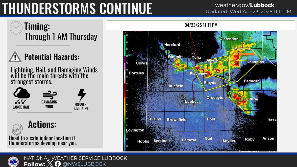 NWSLubbock's tweet image. 11PM KLBB Radar Update. Storms continue to impact much of the far southern Texas Panhandle and Rolling Plains this evening. Large hail and damaging wind gusts remain the main threat with storms. Have a way to stay #weatheraware! #lubwx #txwx
