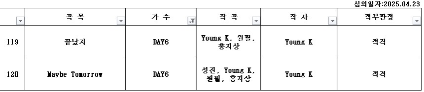 청량이라고 했는데 노래 제목이 >끝났지< ? 마라곡 하나 정도는 있다고 해주라. 

Maybe Tomorrow 는 청량할 것 같다.. 이랬는데 잔잔 발라드면 어떡하지?