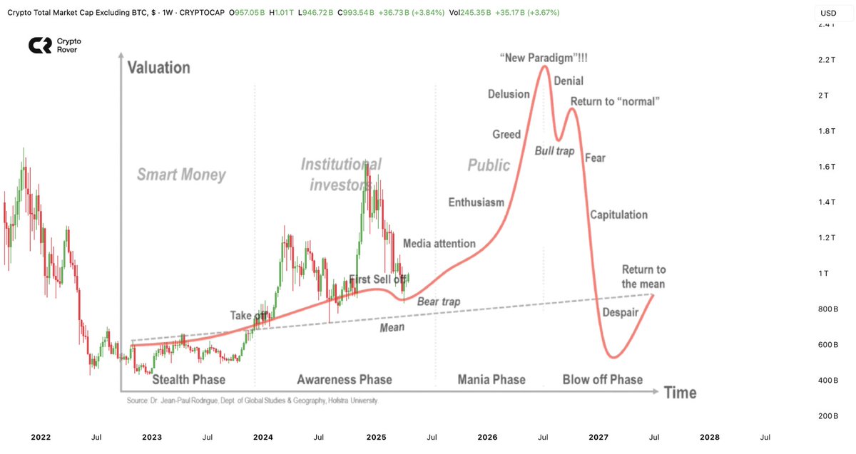 cryptorover's tweet photo. Altseason starts now! https://t.co/S2iODIZI7w