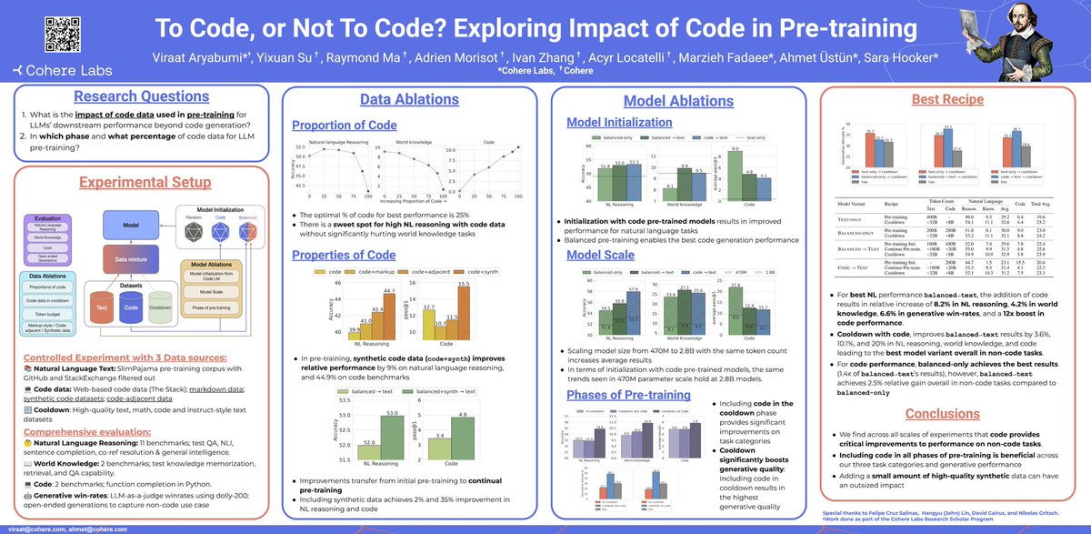 Sara Hooker (@sarahookr) on Twitter photo Very proud of this work which is being presented <a href="/iclr_conf/">ICLR 2026</a> later today. While I will not be there — Catch up with <a href="/viraataryabumi/">Viraat Aryabumi</a> and <a href="/ahmetustun89/">Ahmet Üstün</a> who are both fantastic and can share more about our work at both <a href="/Cohere_Labs/">Cohere Labs</a> and <a href="/cohere/">cohere</a>. 🔥✨ Very proud of this work which is being presented <a href="/iclr_conf/">ICLR 2026</a> later today. While I will not be there — Catch up with <a href="/viraataryabumi/">Viraat Aryabumi</a> and <a href="/ahmetustun89/">Ahmet Üstün</a> who are both fantastic and can share more about our work at both <a href="/Cohere_Labs/">Cohere Labs</a> and <a href="/cohere/">cohere</a>. 🔥✨