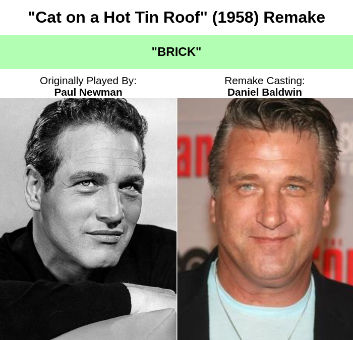 BreakingCasting's tweet image. #BreakingNews ESPN Films has announced a 2027 remake of the drama film "Cat on a Hot Tin Roof" (1958) starring Daniel Baldwin as "Brick," Olivia Havilland as "Maggie," John Doman as "Harvey 'Big Daddy' Pollitt," and Margo Martindale as "Big Momma."

#movies #film