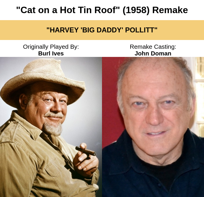 BreakingCasting's tweet image. #BreakingNews ESPN Films has announced a 2027 remake of the drama film "Cat on a Hot Tin Roof" (1958) starring Daniel Baldwin as "Brick," Olivia Havilland as "Maggie," John Doman as "Harvey 'Big Daddy' Pollitt," and Margo Martindale as "Big Momma."

#movies #film