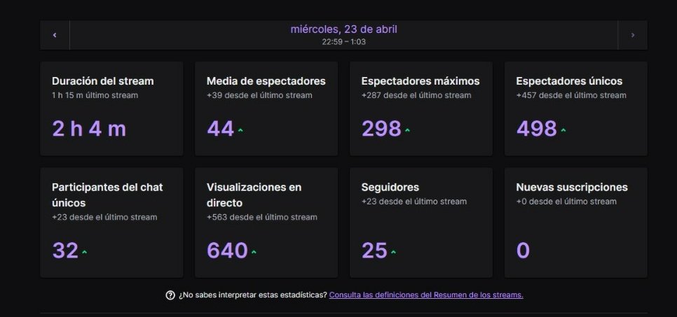 Rodris (@elrodris74) on Twitter photo Gracias a todos los que se pasaron, espero les haya gustado, ya saben directo todos los dรญas ๐ฏ,
ty por el raid rey <a href="/Anaban_Cr/">Anaban โจ</a> ๐
MAรANA DIRECTO 18:00 PM POR PASS ROYALE! Gracias a todos los que se pasaron, espero les haya gustado, ya saben directo todos los dรญas ๐ฏ,
ty por el raid rey <a href="/Anaban_Cr/">Anaban โจ</a> ๐
MAรANA DIRECTO 18:00 PM POR PASS ROYALE!