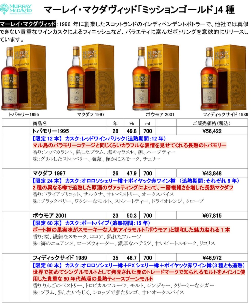 予約商品のご案内】 マーレイ・マクダヴィッド「ミッションゴールド