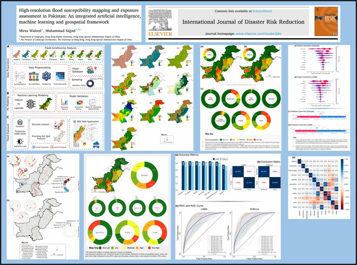 #Alhamdulillah, our New groundbreaking AI &amp; ML-based #Flood #Risk Study 
-Reveals 29% of Pakistan’s land area is at critical flood risk &amp; 74% of Sindh’s population lives in high-risk zones
-Presents 1st 30m #highresolution national #floodmap
Link: shorturl.at/txIm7 <a href="/ndmapk/">NDMA PAKISTAN</a>