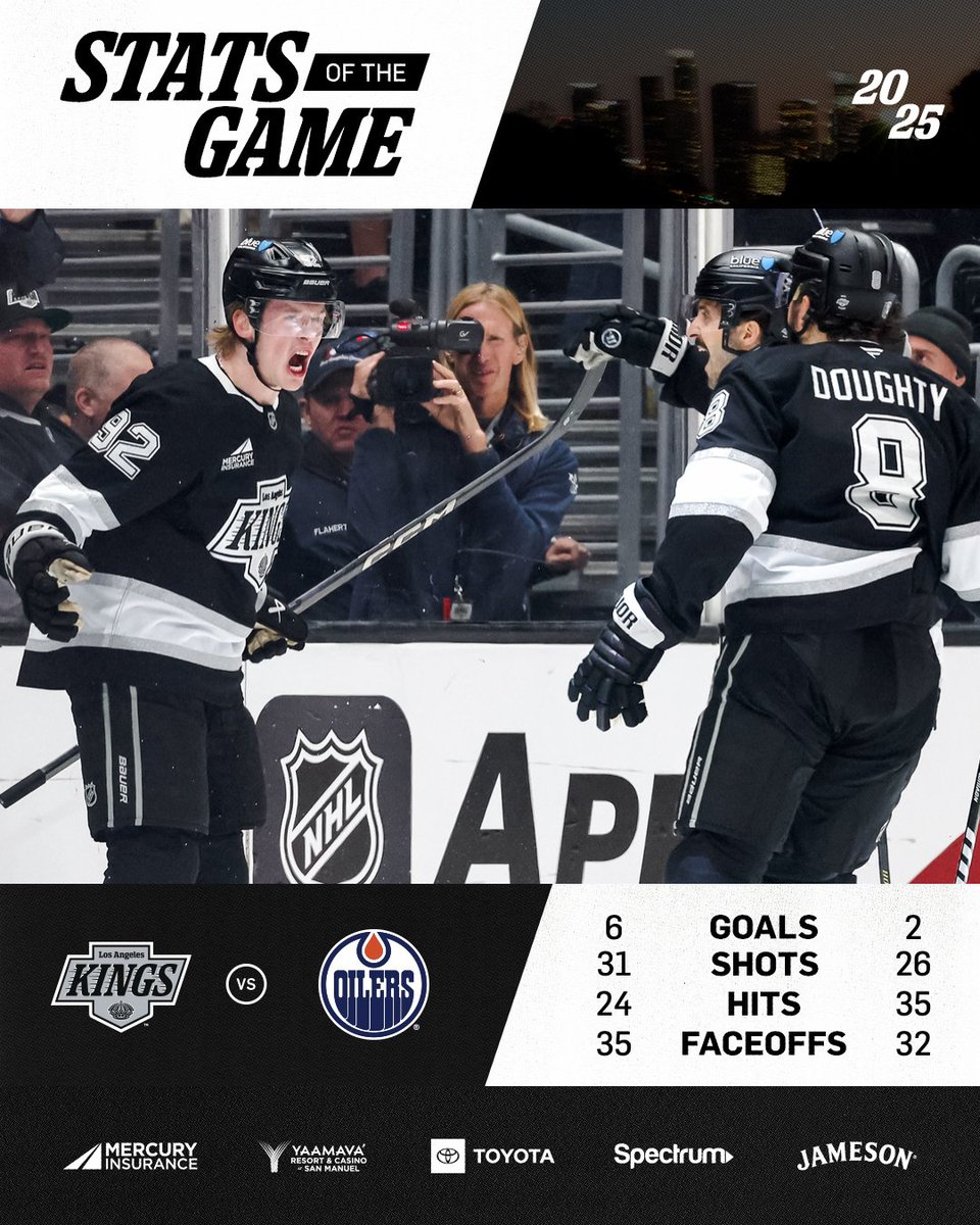 LAKings's tweet image. TOOK TWO AT HOME! 🏠

#GoKingsGo