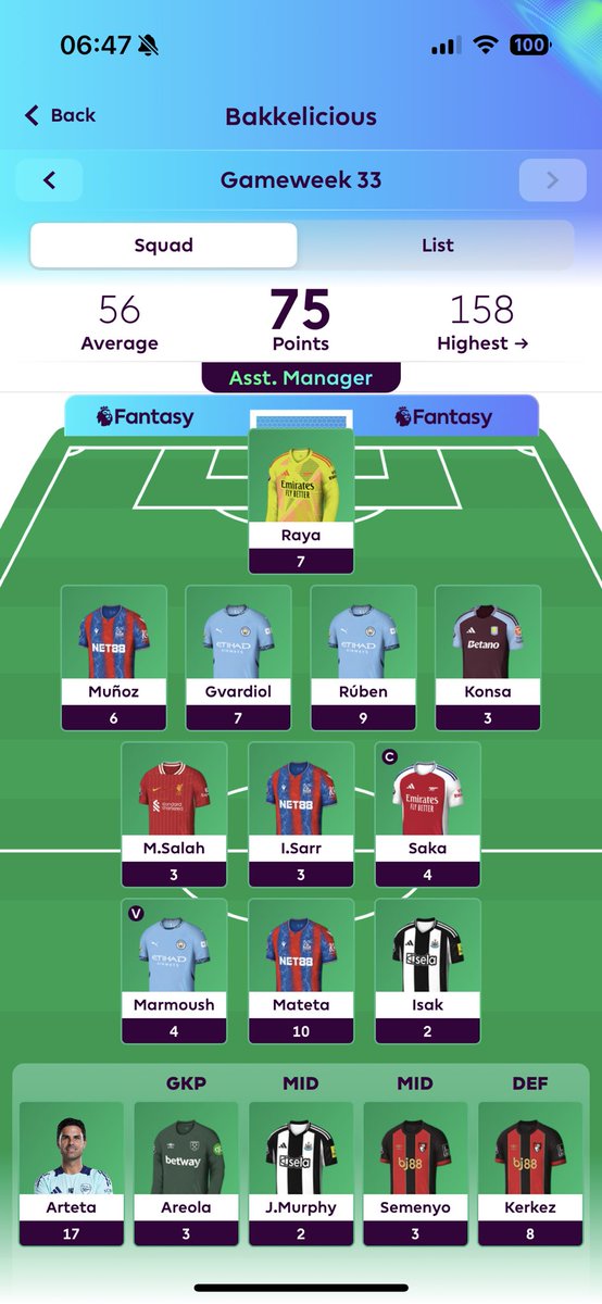 #FPL #GW33

 75 points and a tiny green arrow up to 89k

Free Hit next week as everyone else.  

Got my boost left 🤗