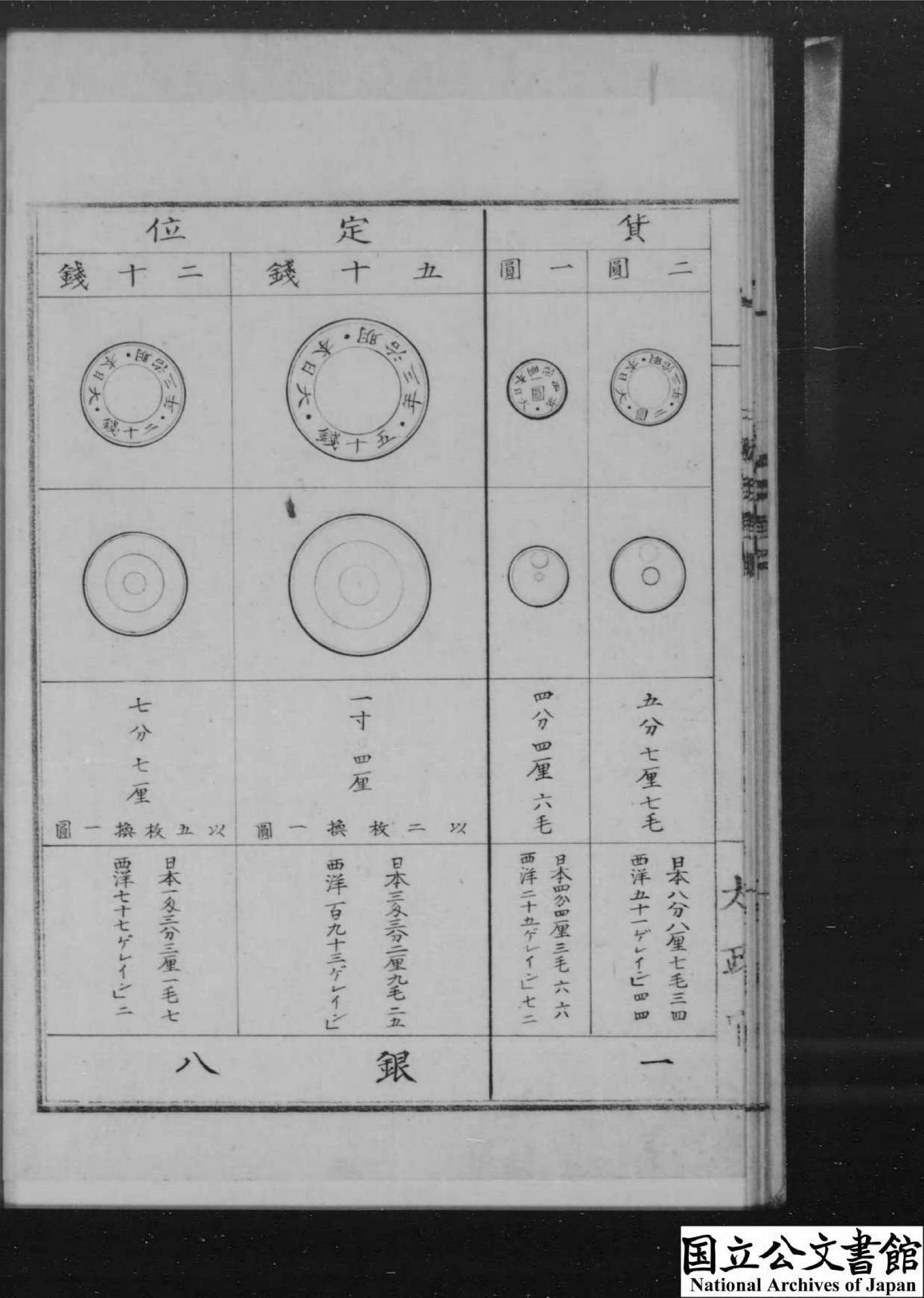 貨幣博物館 | 日本 試作鳳凰二十銭銀貨 大正11年（1922