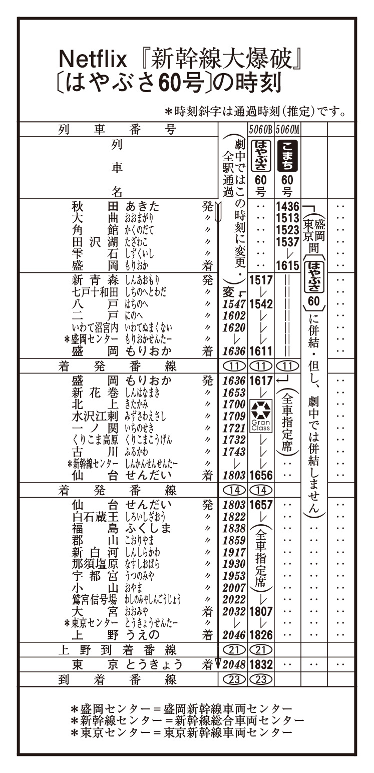 時刻表編集部【交通新聞社】 (@kotsu_jikoku) / X