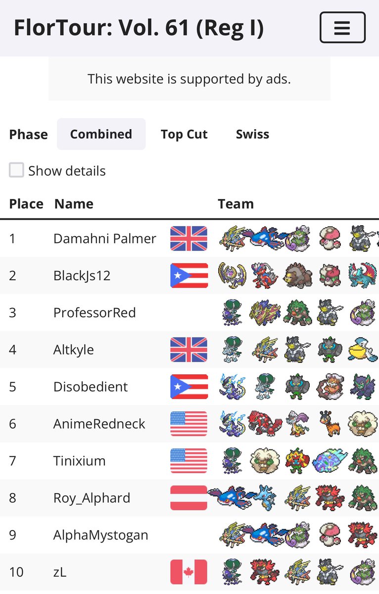 FlorTour Vol. 61 – 2nd Place!
Took Solar Eclipse to another tour and finished strong!
Lunala, Koraidon, Ursaluna, Brute Bonnet and the squad keep showing up big in Reg I.
Proud of the run — and we’re not done yet.
#PokemonVGC #VGC2025 #RegulationI #RoadToWorlds2025
