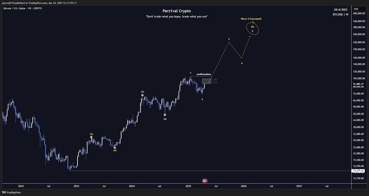 Parz1val Crypto Channel tweet media