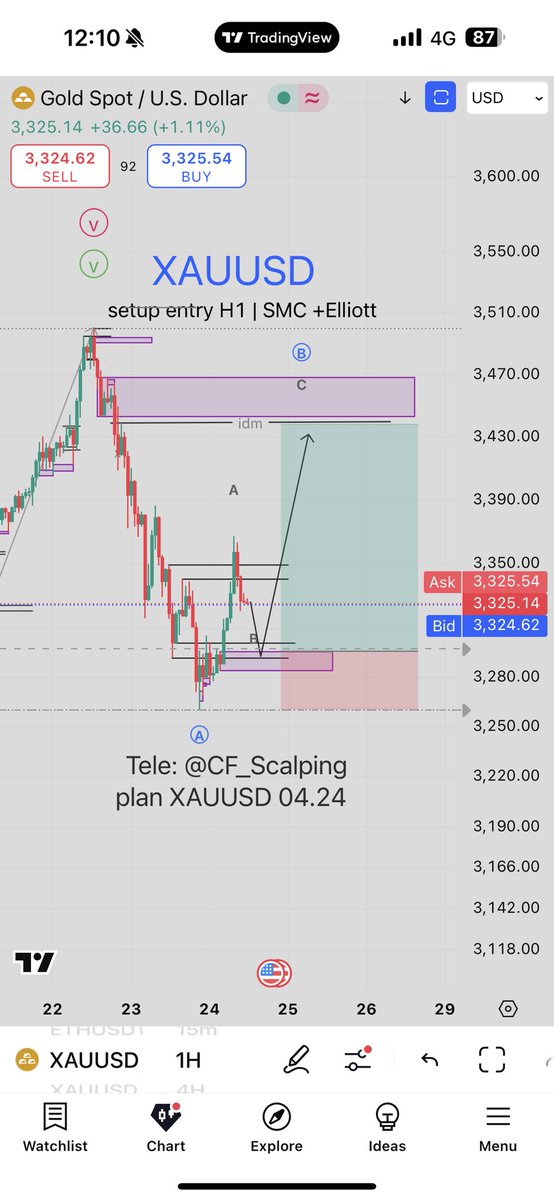 CF_Scalping 🐳 tweet media
