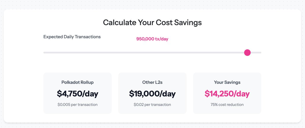 if <a href="/arbitrum/">Arbitrum</a> built a @polkadot rollup, it will literally save $14k/day

that's $420k/mo
that's $5.1M/yr
