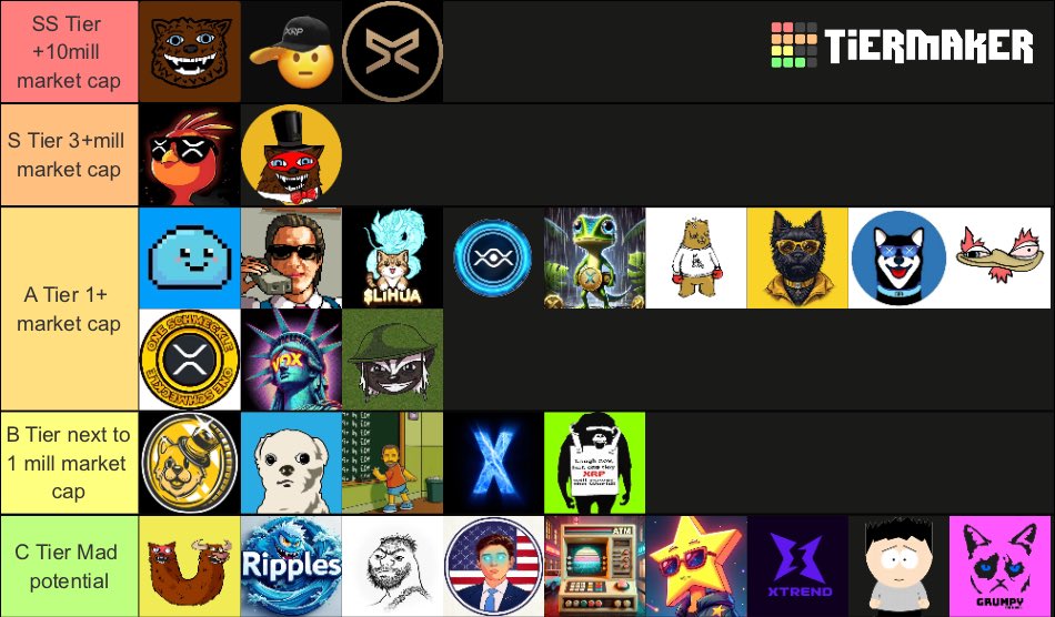 Day 175 of the Tier List for First_Ledger

The strongest coins holding down the Top 10 right now are: Fuzzy, Salute, ARMY, PHINX, Bear, DROP, SIGMA, XOX, and Lihua.
These projects have consistently held their positions in the Top 10 for a long time. It’s safe to say they’re the