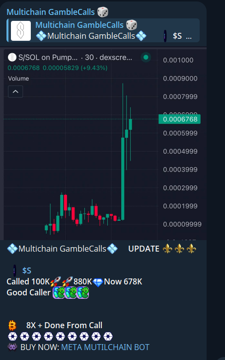 RicoCalll's tweet photo. $S/ #SOL  🍋8X🍋

Strong Start for Channel https://t.co/dmPCraSC1u
A smooth beginning with an 8X pump from the initial 100K MC call momentum’s building

#Crypto #MemeCoin  #MoonShot #BTC #memecoins #eth #Crypto #BNB #SUI #ALtcoin https://t.co/bddrVyLHHo