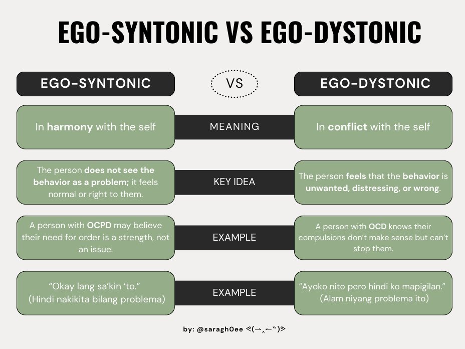 🟰 SYNtonic ➜ Same (aligned with ego/self)
🚫 DYStonic ➜ Distressing (against ego/self)