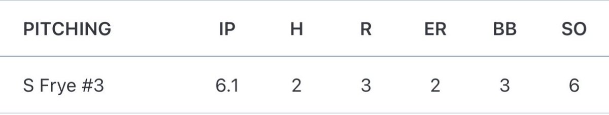 Game against BISHOP GORMAN went SCORELESS thru 6.1 innings (2 er were bequeathed runs) and 1-3 with a HOMERUN off of top ranked James Whitaker