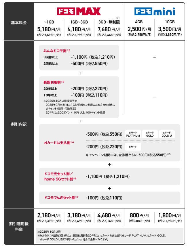 SITM_K's tweet photo. 【悲報】irumo 0.5GB 550円維持
6月4日までで新規申込終了🥹

時代は次のステージへ

https://t.co/ByVpihNvoI https://t.co/lscF6OPjoq