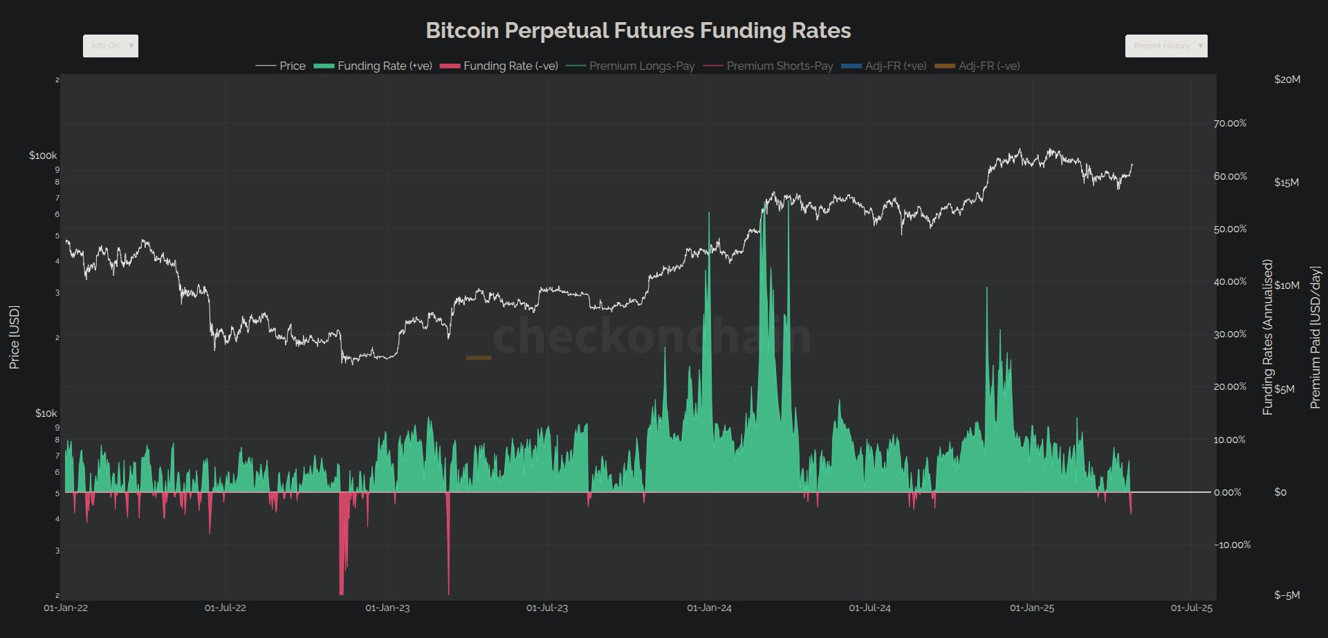 Bitcoin Funding Rate