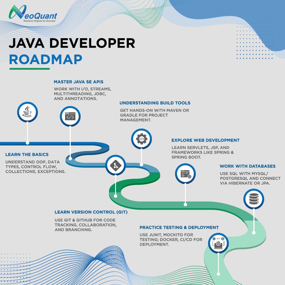 neoquant's tweet image. Become a Pro Java Developer with this roadmap!

Follow for more insights.

#JavaDeveloper #JavaProgramming #TechRoadmap #CodingJourney #SoftwareDevelopment #TechCareer #Java #Programming #DevCommunity #NeoQuant #DataEngineering
