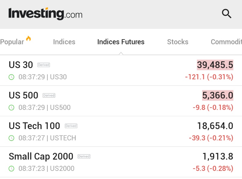 ⚫️"Futures sulle Azioni: Apertura in Calo Attesa per Giovedì"
