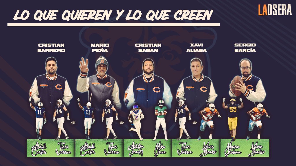 Os deja la por aquí lo que quiere cada uno de los integrantes de La Osera y lo que creen que será para el pick #10 de nuestros <a href="/Bears_ES/">Chicago Bears en España</a> <a href="/ChicagoBears/">Chicago Bears</a>