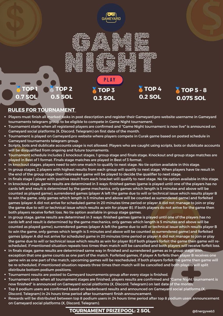 GameyardPvP's tweet photo. 👾 GAME NIGHT MAY TOURNAMENT STARTS IN 1 WEEK 👾 

How to participate: 

1. Follow @GameyardPvP and post on your X wall that you are looking for new players to play on https://t.co/QHf56k0bNw gaming platform. Tag @GameyardPvP and include CA on your post to participate on Game Night tournament.  

2. Take a screenshot of your X post, choose username on https://t.co/QHf56k0bNw website, add username to screenshot description and post it to Gameyard tournament group: 
https://t.co/i9HuvQ3k0e.  

3. Like, retweet, reply on Game Night tournament tweet and join Gameyard community groups: 
https://t.co/OqhZhYR915
https://t.co/TRqsUEypo1 
https://t.co/O8WPsRHV5R 

Ca: Aq5vyEVuVaigr3vAerRY67nda6fMqG8TcZGg8kzzeiRG

#gameyard #gyd #gamedev #crypto #cryptonewstoday #cryptonewsdaily #cryptogaming #gamefi #tournament #blockchain #solana #sol #AI #GameNight #Web3Gaming
