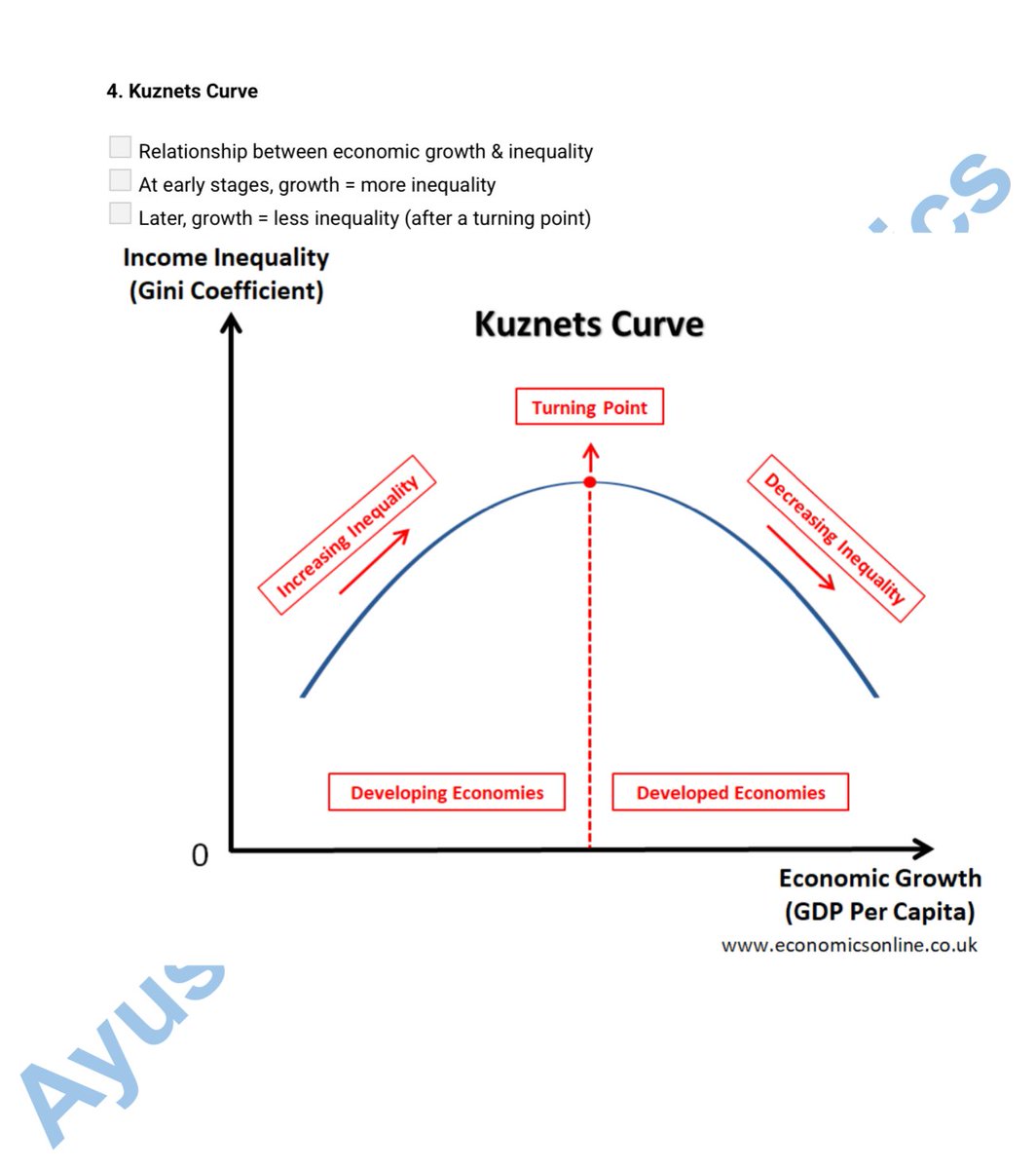ayusshsanghi's tweet photo. In economics, you must learn basic curves and graphs to write good answers in UPSC Pre &amp; Mains.

I have compiled them in one single PDF

Want this PDF in your DM?
1. Like and Retweet this post. 
2. Comment 'Graphs'

"You must follow @ayusshsanghi , so that I can easily DM you." https://t.co/SkQkOxPdkQ