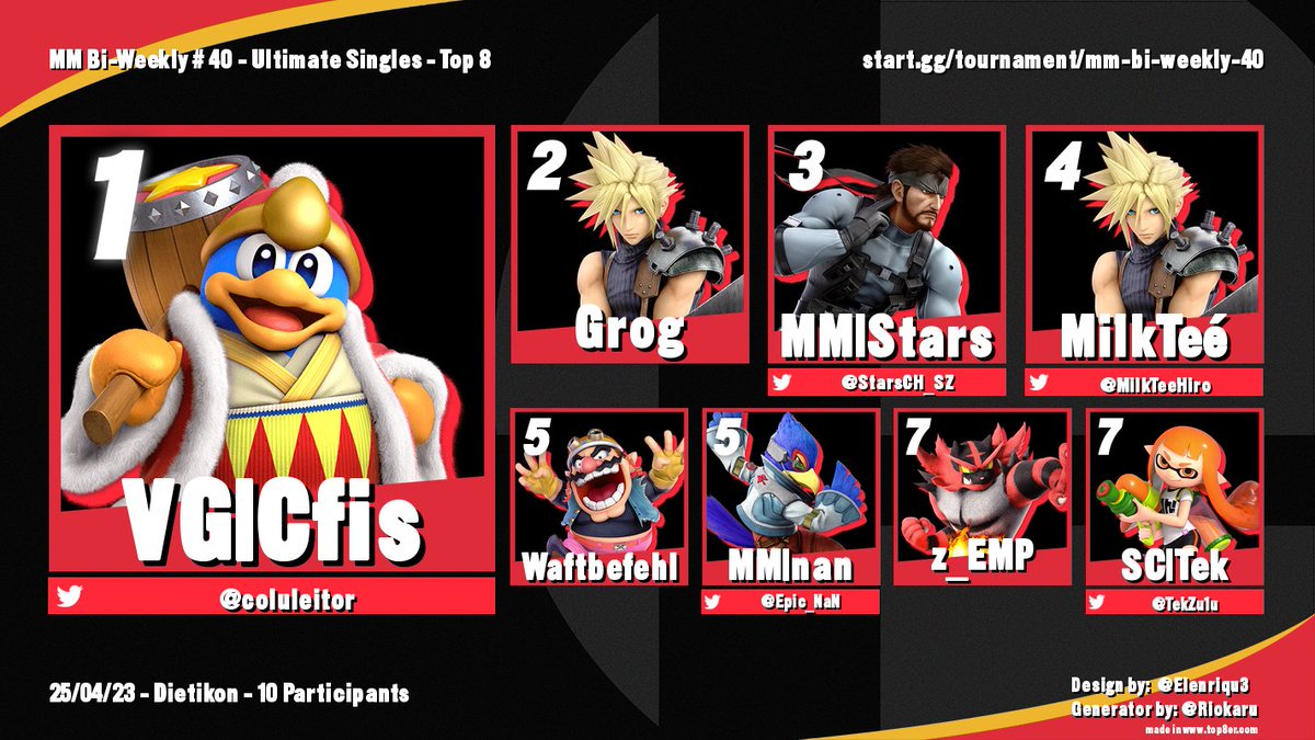 Another Bi-Weekly comes to an end! 😎

🏆 <a href="/coluleitor/">Cfis</a> 
🥈 Grog
🥉 <a href="/StarsCH_SZ/">Stars</a> 
5. Waftbefehl / <a href="/Epic_NaN/">nan@archlinux: ~$</a> 
7. z_EMP / <a href="/TekZu1u/">Tek</a> 

#SSBU #GoMarmots