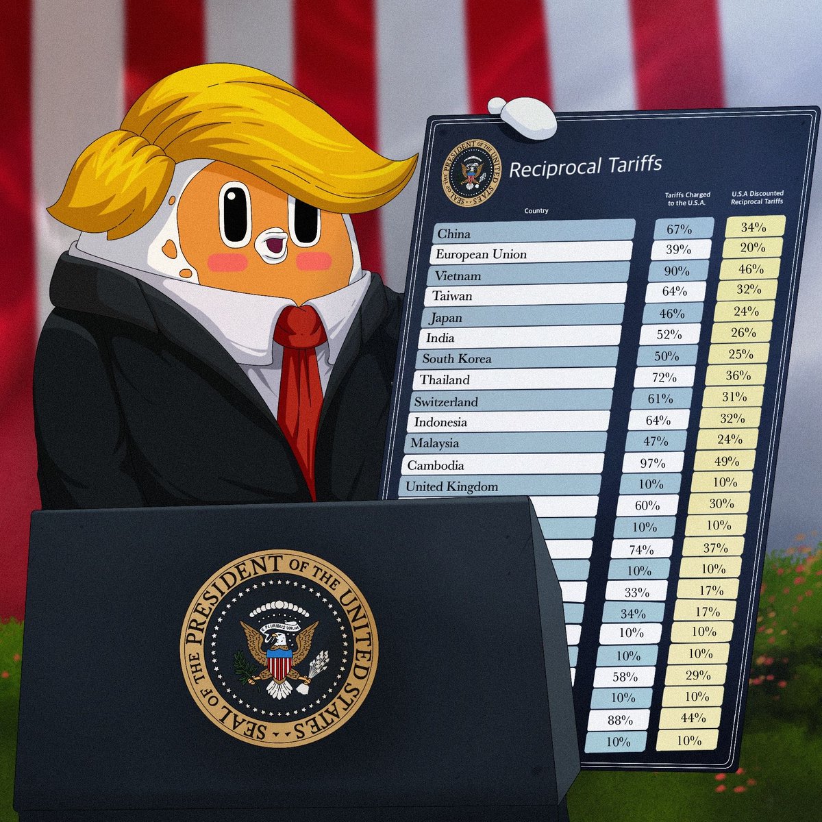 No one knows more about tariffs than me. I made this chart myself. 

Look at the numbers, chose the font myself... isn’t it amazing? Economists are shaking.