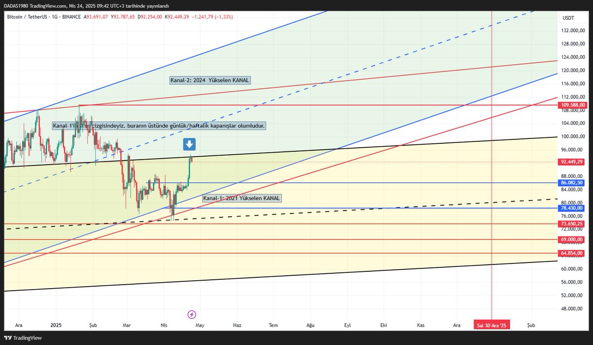 Yatırım tavsiyesi değildir, eğitim amaçlıdır.