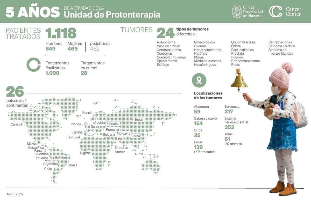 Clínica Universidad de Navarra tweet media