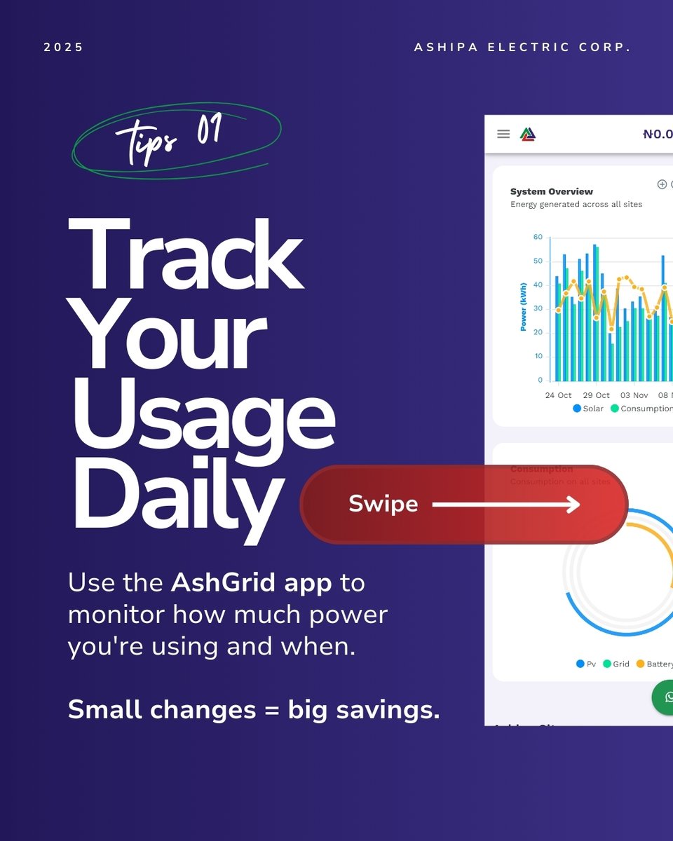 AshipaElectric's tweet image. Your solar inverter is working—
but is it working for you?

Here’s how to squeeze more value from the system you already have. From smarter usage timing to simple maintenance habits, these quick wins can make a big difference. ☀️🔋

#Ashipa #SolarTips #AshGrid #EnergyAccess