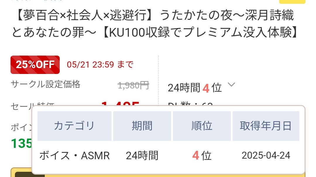 拙作が 24時間ランキング 4位にお邪魔することができました〜〜！！！🥳📣✨
お迎えくださった方、楽しみにしてくださった全ての方のおかげです！感謝申し上げます。