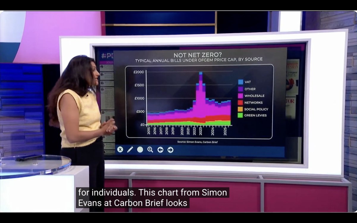 Last night <a href="/itvpeston/">Peston</a> interviewed UK opposition leader <a href="/KemiBadenoch/">Kemi Badenoch</a>…

During the interview, they showed her a series of charts showing why gas – not net-zero – is to blame for high power prices, inc one from me (pic)

Watch the full clip here: youtube.com/watch?v=-NuGUb…
