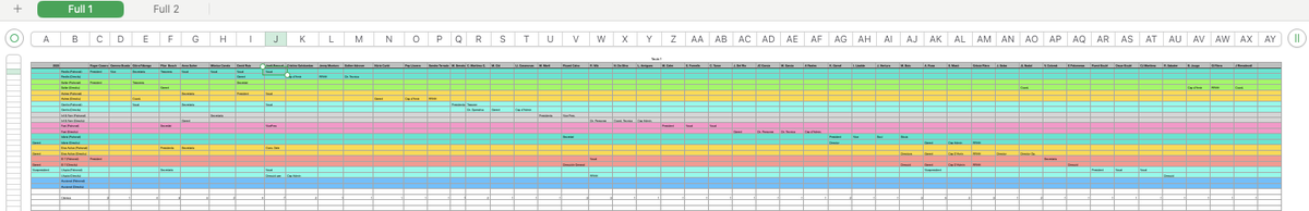 🔴DGAIA. Aquest vespre, nou vídeo.
▶️El que explicarem sembla increïble. 
▶️Per això a OCTUVRE publiquem noms, cognoms i documents.
▶️Per això donem la cara i ens fem totalment responsables del que denunciem.
🔴Continuarem estirant el fil fins que rodin caps.
▶️ Bon dia!