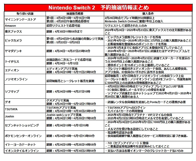 Switch2】予約・抽選情報まとめ ニンテンドーストア、Amazon、楽天