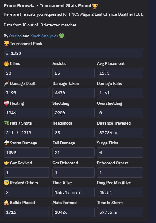 szkoda ze mnie wyjebalo w 3 grach ale i tak akceptowalne te top 1000