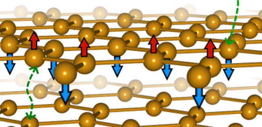 Fully funded PhD in our collaborative network on Quantum Engineering of 2D Materials in Birmingham Physics department with superstar Dr Matt Coak. A great opportunity for talented science and engineering graduates. CONTACT DIRECTLY as per details below!

jobs.ac.uk/job/DMT667/phd…