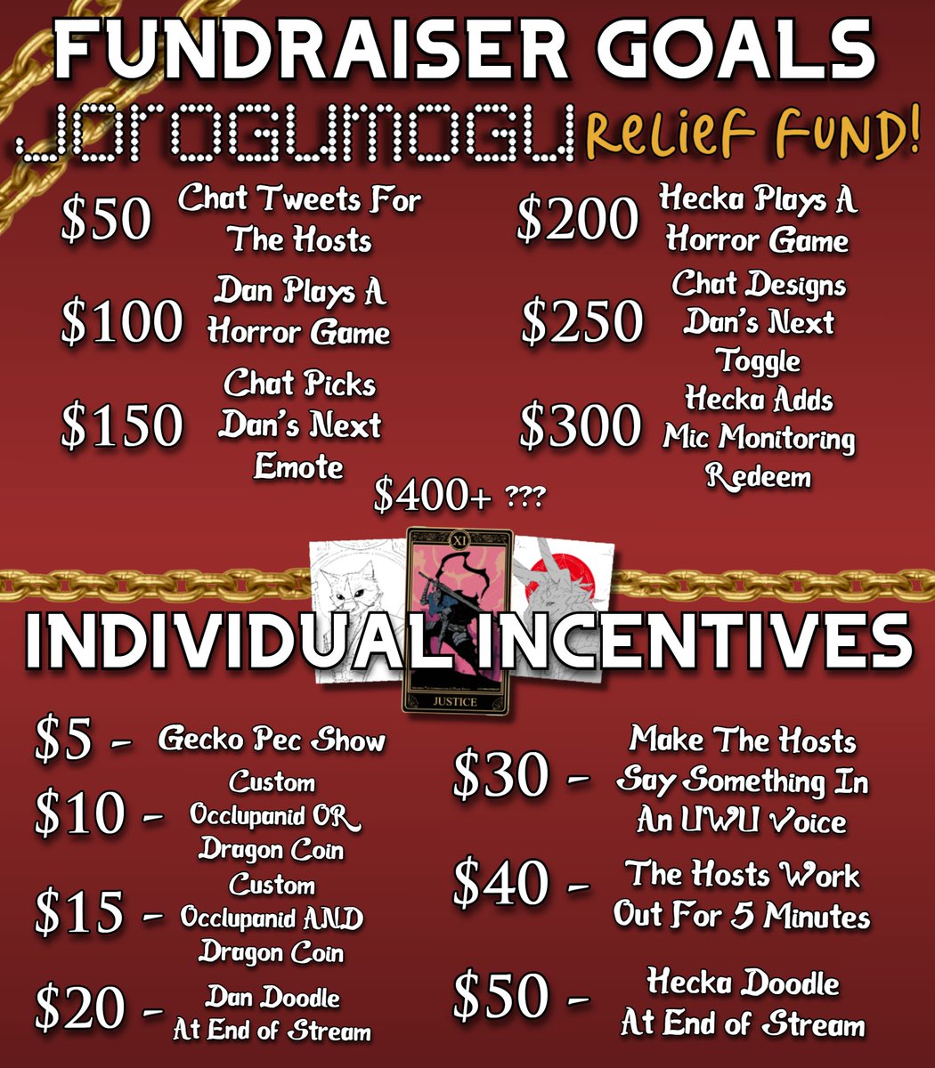 Incentives for Gumo's relief fundraiser on Saturday!

Anything you give at ko-fi.com/jorogumogu will be actioned Saturday!

If we reach $900 I'll put in $100!
Co-host: <a href="/heckacentipede/">heckacentipede</a>

Top 3 donators receive a Gumo sketch!
&amp; top donator will receive a £/$/€20 Steam giftcard!