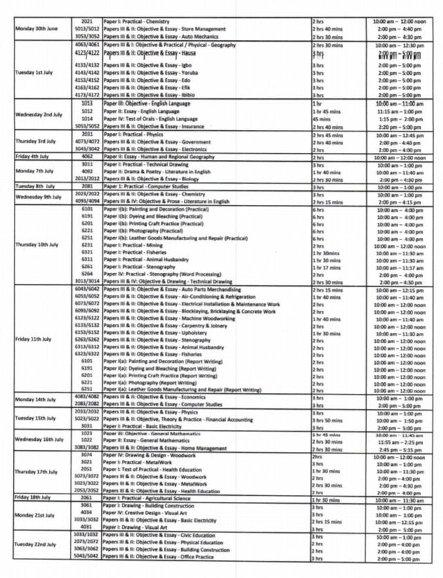 National Examinations Council (NECO) tweet media