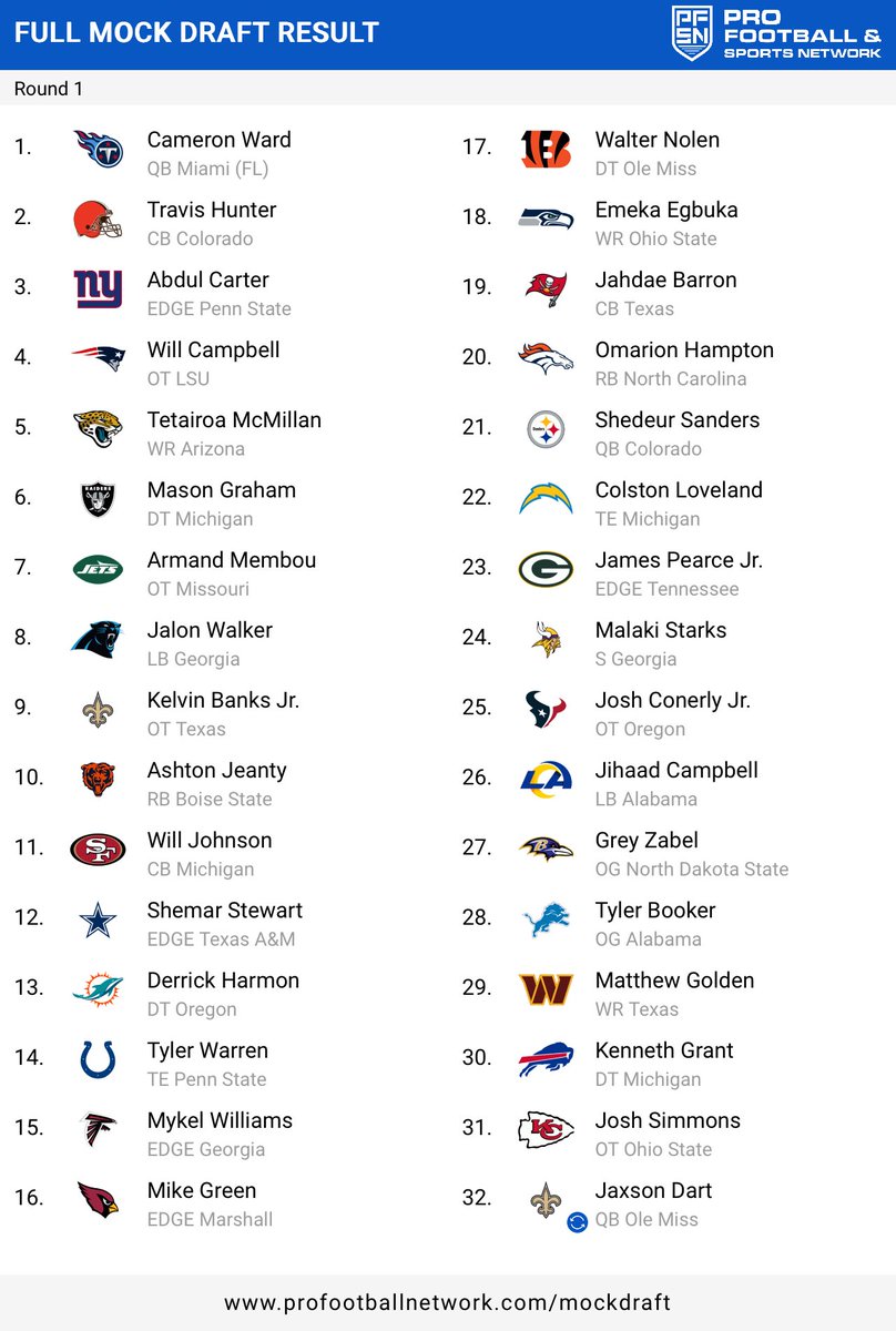 Tim_Hawe's tweet image. Updated final mock draft with more research