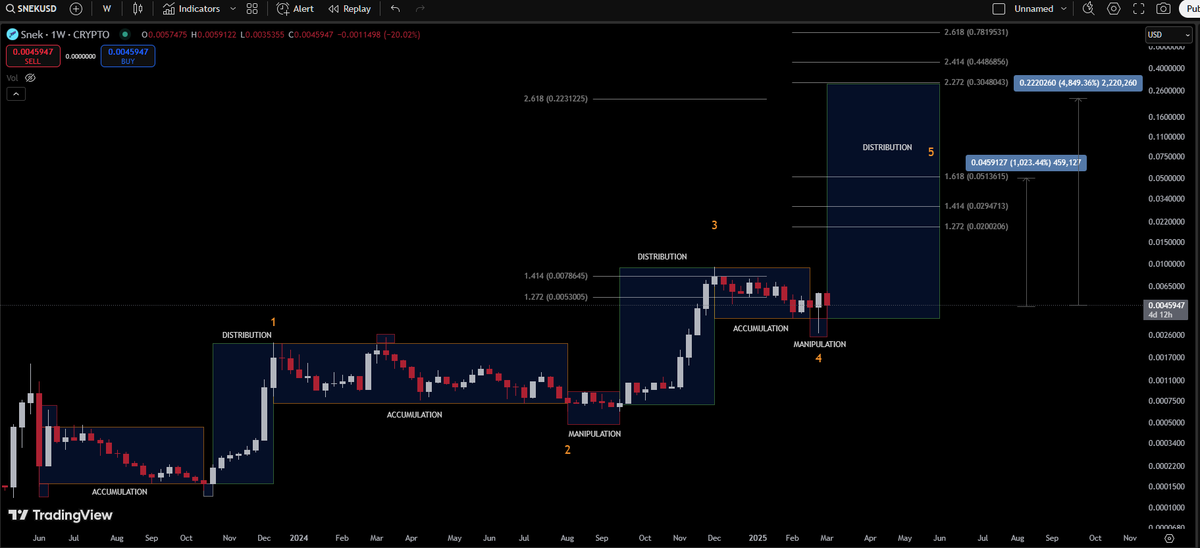 TerraAustralis7's tweet photo. 🚨🐍🚨🐍🚨🐍🚨🐍🚨🐍🚨
🐍👀🐍👀🐍👀🐍👀🐍👀🐍
$SNEK 

Yep, it dipped into the 0.002s now it's back in the 0.003s

And yes, this is still valid.
👇👇👇👇👇👇👇👇👇👇👇 https://t.co/AQLkJVyaP8