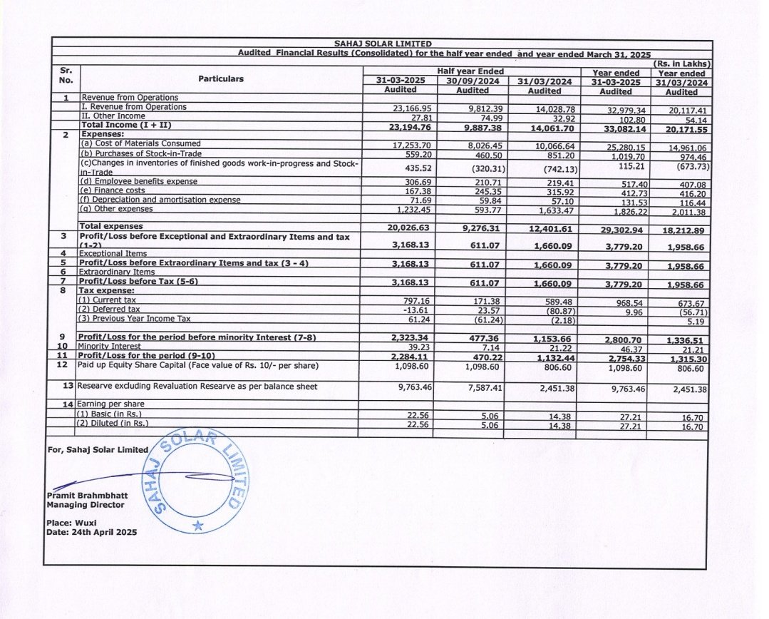 SMESTOCKNEWS's tweet image. #SAHAJSOLAR consolidated H2 result. #SME