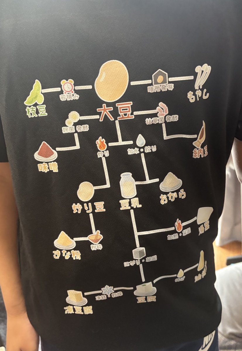 スズリで買ったTシャツ、長男がウキウキしながら着てた。