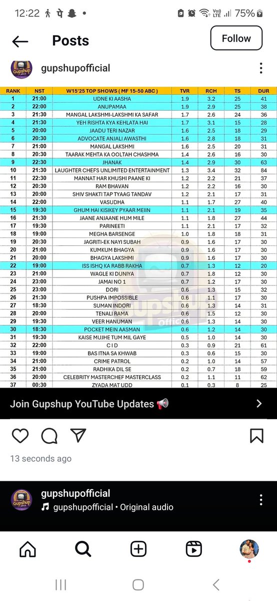 hatonayarr's tweet image. #SumanIndori slot leader again ✨️ #Sumerth
Even when the show is about to end 
@ColorsTV you 👩‍🦯 wish you have had a mind and given them a better slot promotion and chance 
#TeerthMittal #SumanTeerthMittal #ZainImam #AshnoorKaur