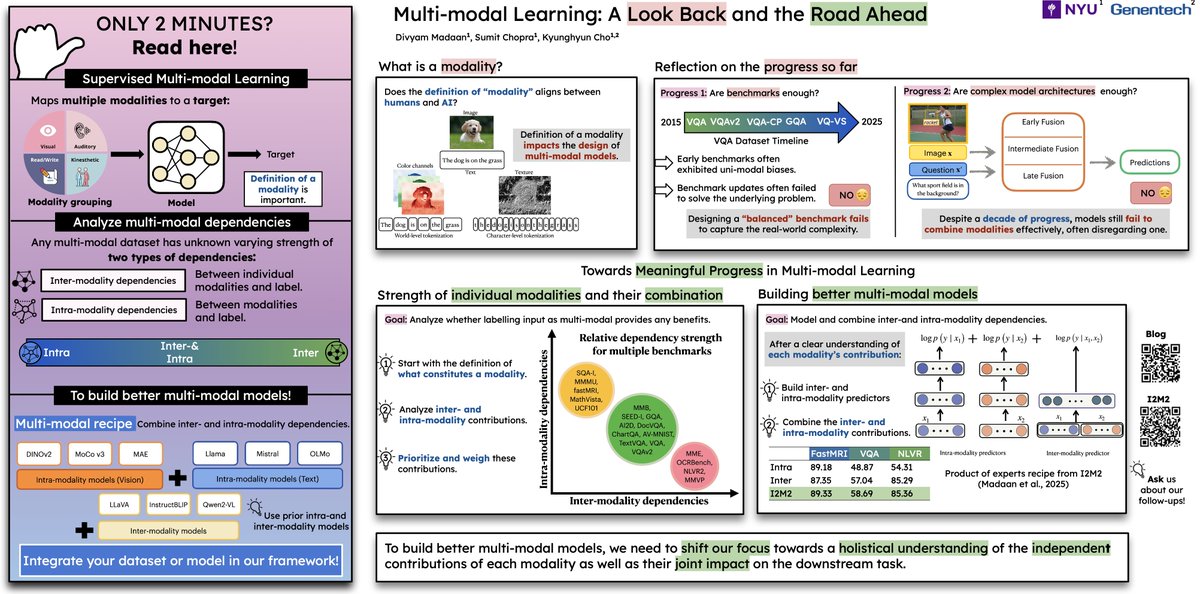 Join us tomorrow as we present the progress in multi-modal learning, covering benchmarks to model architectures, and share a recipe for meaningful progress in the future.

w/ @suchop and <a href="/kchonyc/">Kyunghyun Cho</a> 

🔗 iclr-blogposts.github.io/2025/blog/mult…
⏰ 3PM
📍 Hall 3 + Hall 2B, Poster 550
#ICLR25